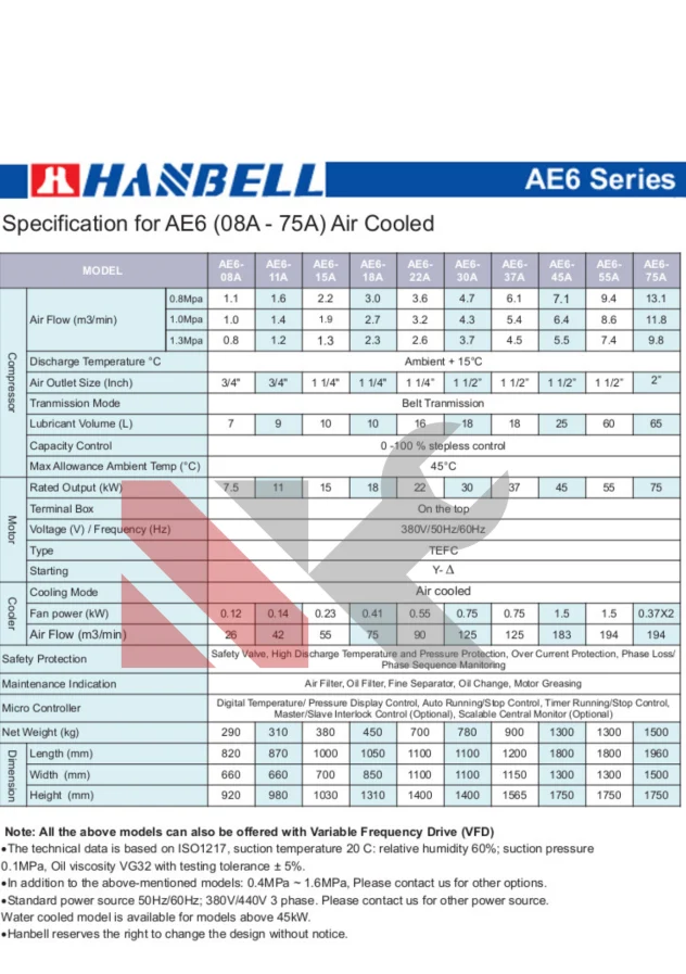Máy nén khí trục vít Hanbell AE6-08A